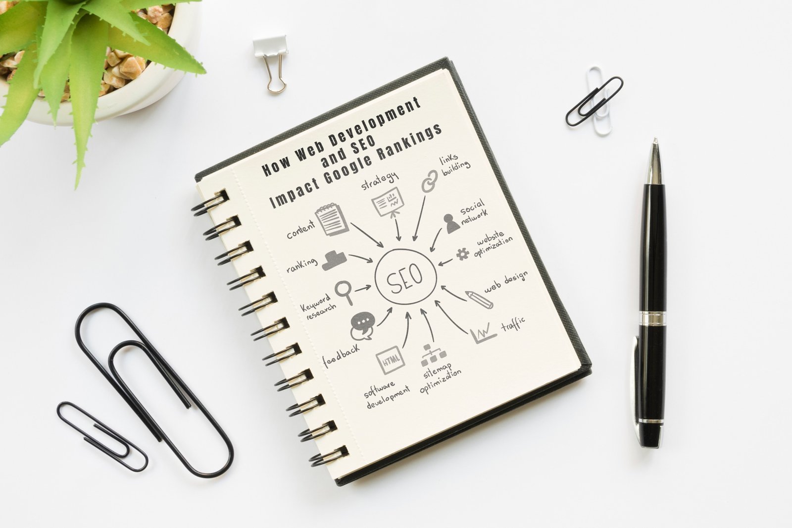 Banner Image of How Web Development and SEO Impact Google Ranking