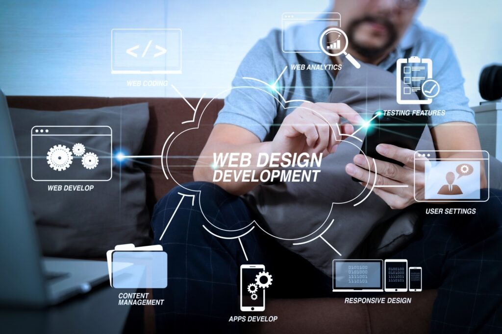 Image of Website Development​